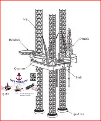 Sher Worldwide, JACK UP RIG, CJ 46, resale unit, platform length, width, depth, leg length, maximum 